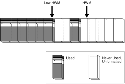 Description of Figure 12-26 follows Description of Figure 12-26 follows
