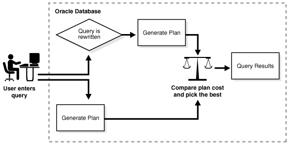 Description of Figure 4-11 follows Description of Figure 4-11 follows