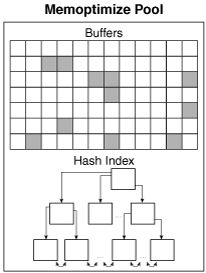 Description of Figure 14-12 follows Description of Figure 14-12 follows