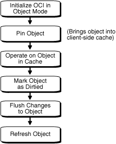 Description of Figure 19-1 follows Description of Figure 19-1 follows