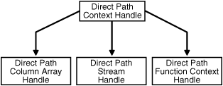 Description of Figure 4-4 follows Description of Figure 4-4 follows