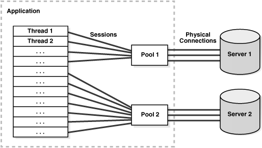 Description of Figure 11-1 follows Description of Figure 11-1 follows