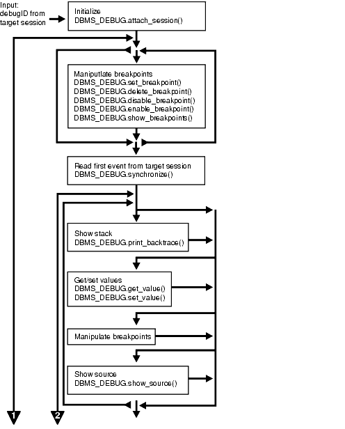 Description of Figure 63-2 follows
