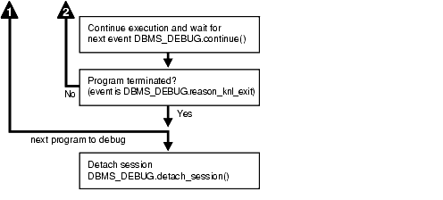 Description of Figure 63-3 follows