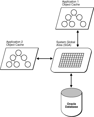 Description of Figure 22-1 follows Description of Figure 22-1 follows