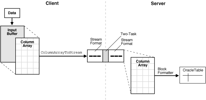 Description of Figure 21-1 follows Description of Figure 21-1 follows
