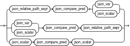 Description of Figure C-13 follows Description of Figure C-13 follows