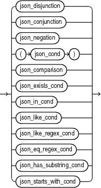 Description of Figure C-11 follows Description of Figure C-11 follows