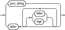 Description of Figure C-5 follows Description of Figure C-5 follows