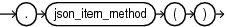Description of Figure C-8 follows Description of Figure C-8 follows