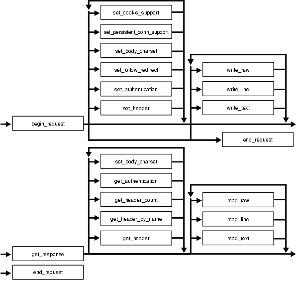 Description of Figure 268-1 follows