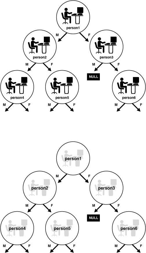 Description of Figure 21-2 follows Description of Figure 21-2 follows
