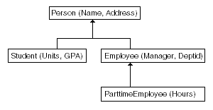 Description of Figure 20-2 follows Description of Figure 20-2 follows