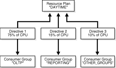 Description of Figure 22-7 follows Description of Figure 22-7 follows