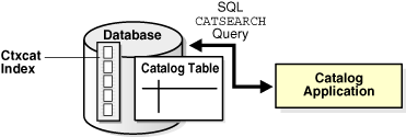 Description of Figure 23-4 follows Description of Figure 23-4 follows