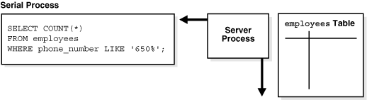 Description of Figure 18-5 follows Description of Figure 18-5 follows