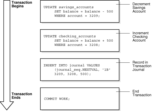 Description of Figure 13-1 follows Description of Figure 13-1 follows
