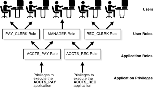 Description of Figure 20-1 follows Description of Figure 20-1 follows
