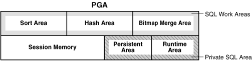 Description of Figure 17-11 follows Description of Figure 17-11 follows