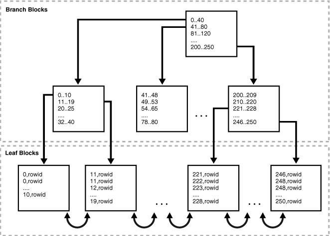 Description of Figure 5-1 follows