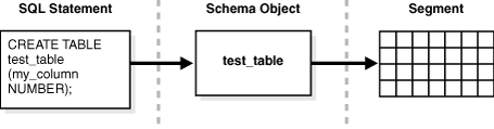 Description of Figure 15-19 follows Description of Figure 15-19 follows