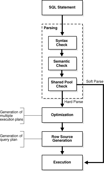 Description of Figure 10-3 follows Description of Figure 10-3 follows