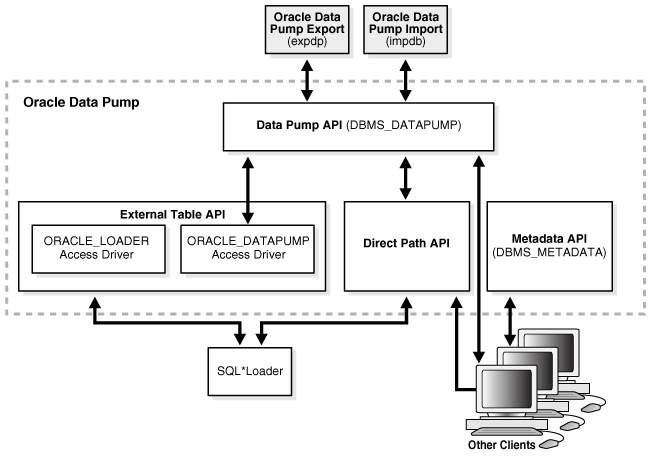 Description of Figure 22-2 follows Description of Figure 22-2 follows