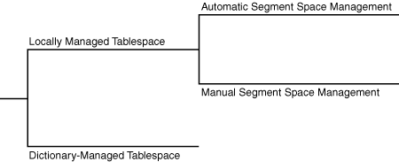Description of Figure 15-3 follows Description of Figure 15-3 follows