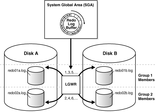 Description of Figure 14-8 follows Description of Figure 14-8 follows
