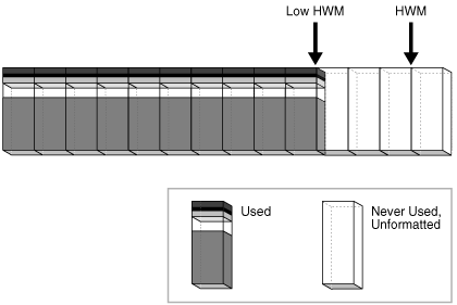 Description of Figure 15-27 follows Description of Figure 15-27 follows