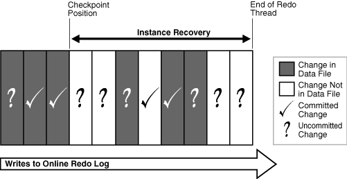 Description of Figure 16-5 follows Description of Figure 16-5 follows