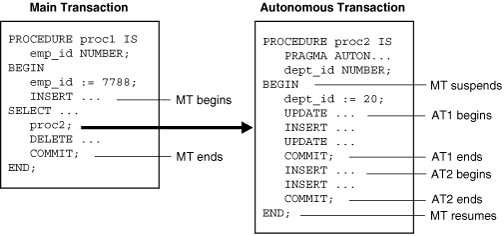 Description of Figure 13-4 follows Description of Figure 13-4 follows