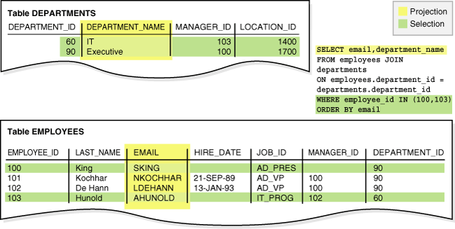 Description of Figure 10-1 follows Description of Figure 10-1 follows