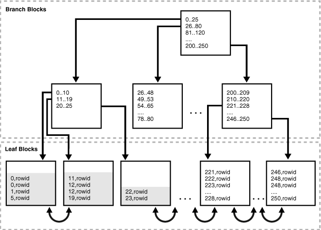 Description of Figure 15-15 follows Description of Figure 15-15 follows