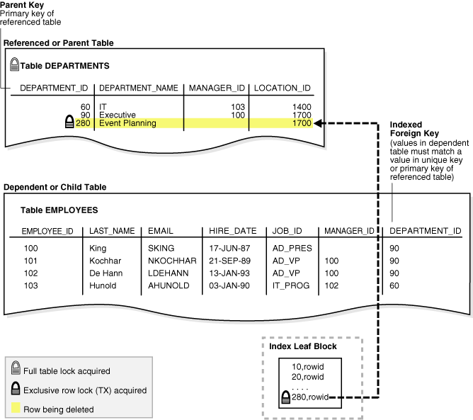 Description of Figure 12-4 follows