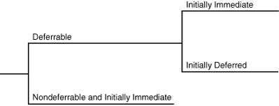 Description of Figure 7-3 follows