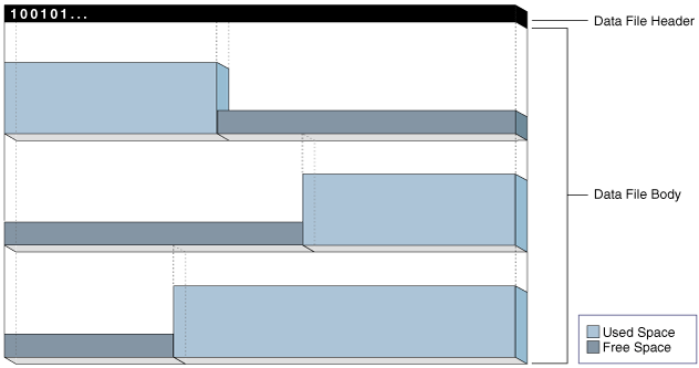 Description of Figure 15-4 follows Description of Figure 15-4 follows