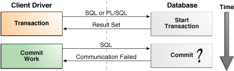Description of Figure 13-2 follows Description of Figure 13-2 follows