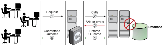 Description of Figure 13-3 follows Description of Figure 13-3 follows