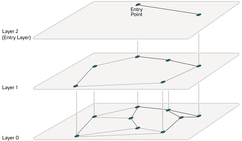 Description of Figure 21-4 follows Description of Figure 21-4 follows