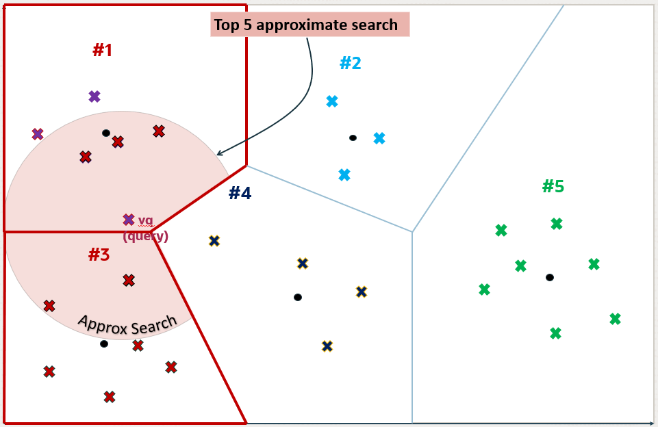 Description of Figure 21-10 follows Description of Figure 21-10 follows