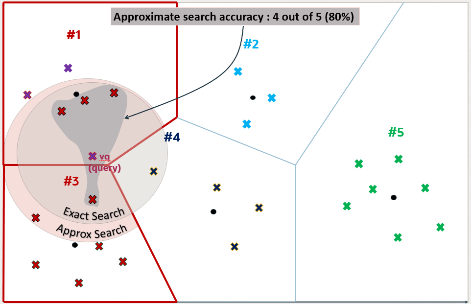 Description of Figure 21-12 follows Description of Figure 21-12 follows