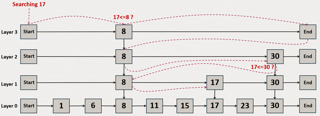 Description of Figure 21-3 follows Description of Figure 21-3 follows