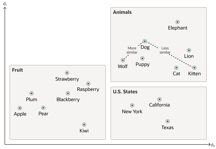 Description of vector_embeddings_similarity.eps follows Description of vector_embeddings_similarity.eps follows