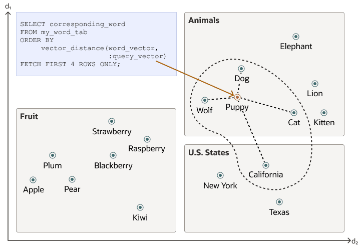 Description of vector_embeddings_similarity_search.eps follows Description of vector_embeddings_similarity_search.eps follows
