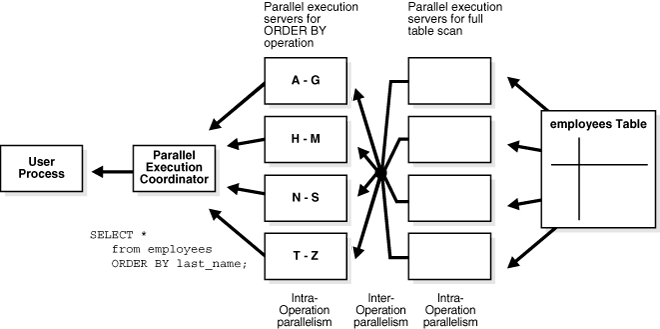 Description of Figure 18-6 follows Description of Figure 18-6 follows