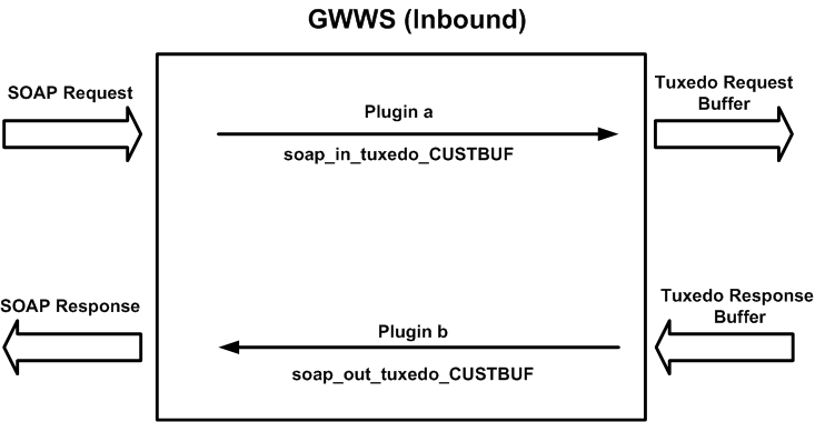 Message Conversion Plug-in Works in an Inbound Call Scenario Message Conversion Plug-in Works in an Inbound Call Scenario