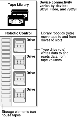 Description of Figure 1-3 follows Description of Figure 1-3 follows