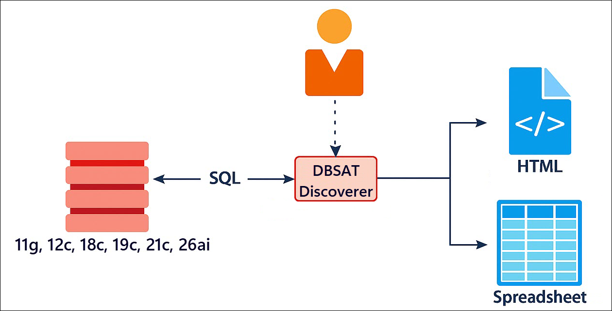 Description of Figure 1-14 follows