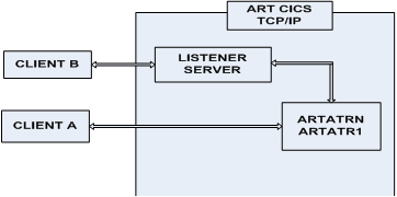 Client-Listener-Server Application Set